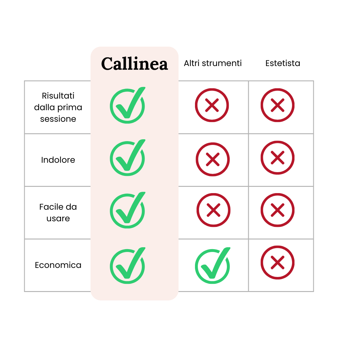 Rimuovi calli elettrico - Callinea TM
