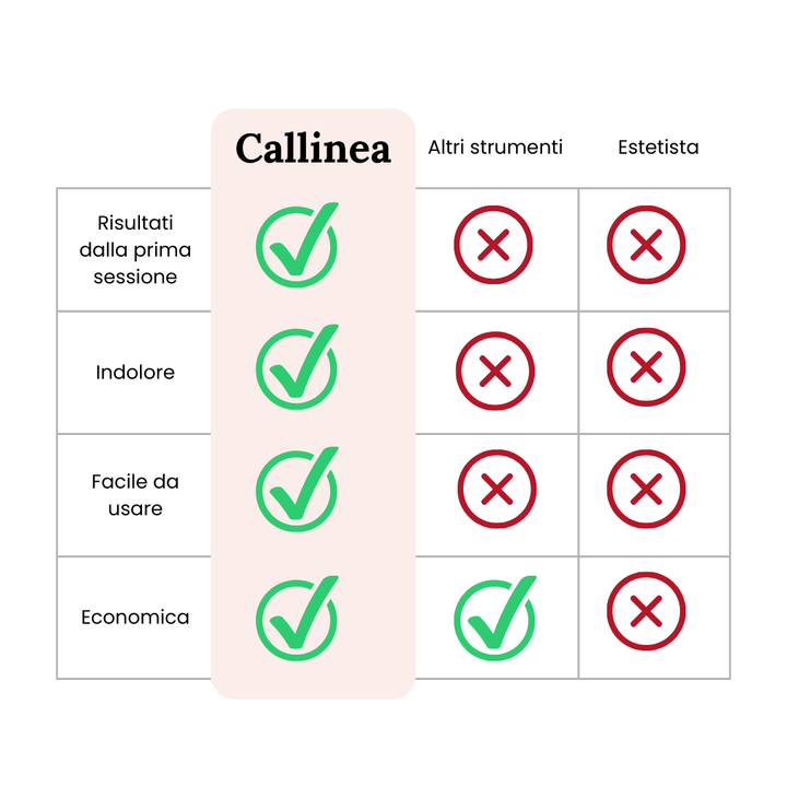 Rimuovi calli elettrico - Callinea TM